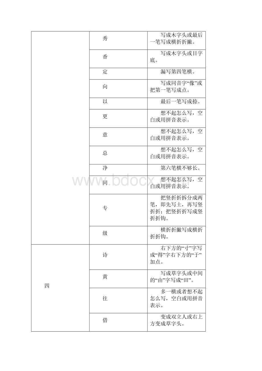 一年级所有易出错的生字.docx_第2页