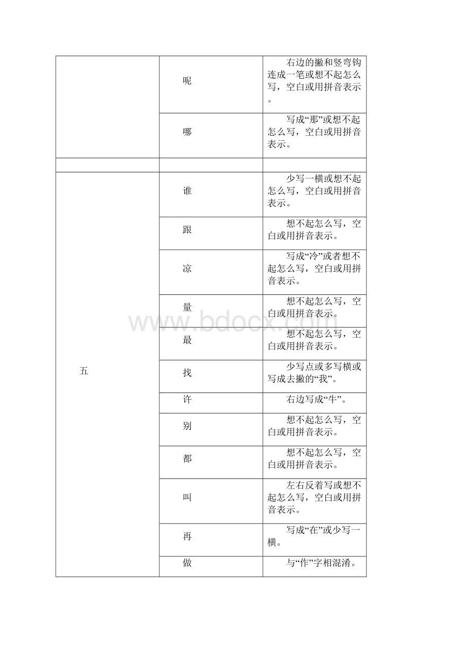 一年级所有易出错的生字.docx_第3页