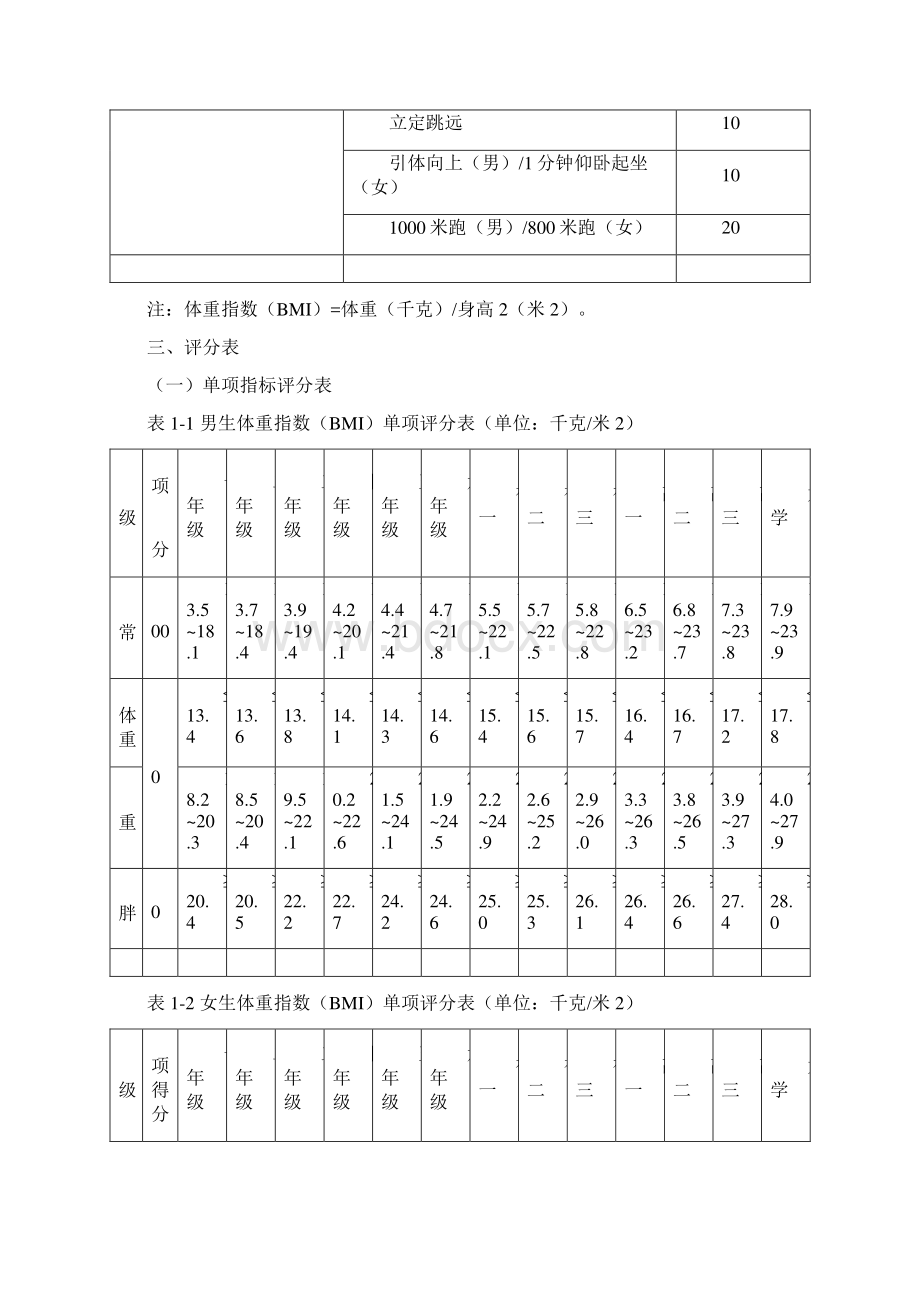 学生体质健康测试评分标准.docx_第3页