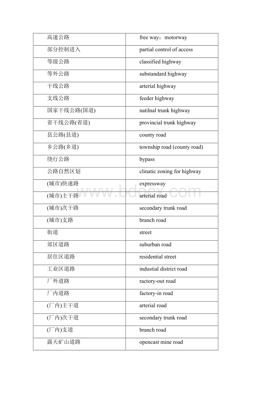 道路勘测设计专业英语词汇与短语表Word格式文档下载.docx_第2页