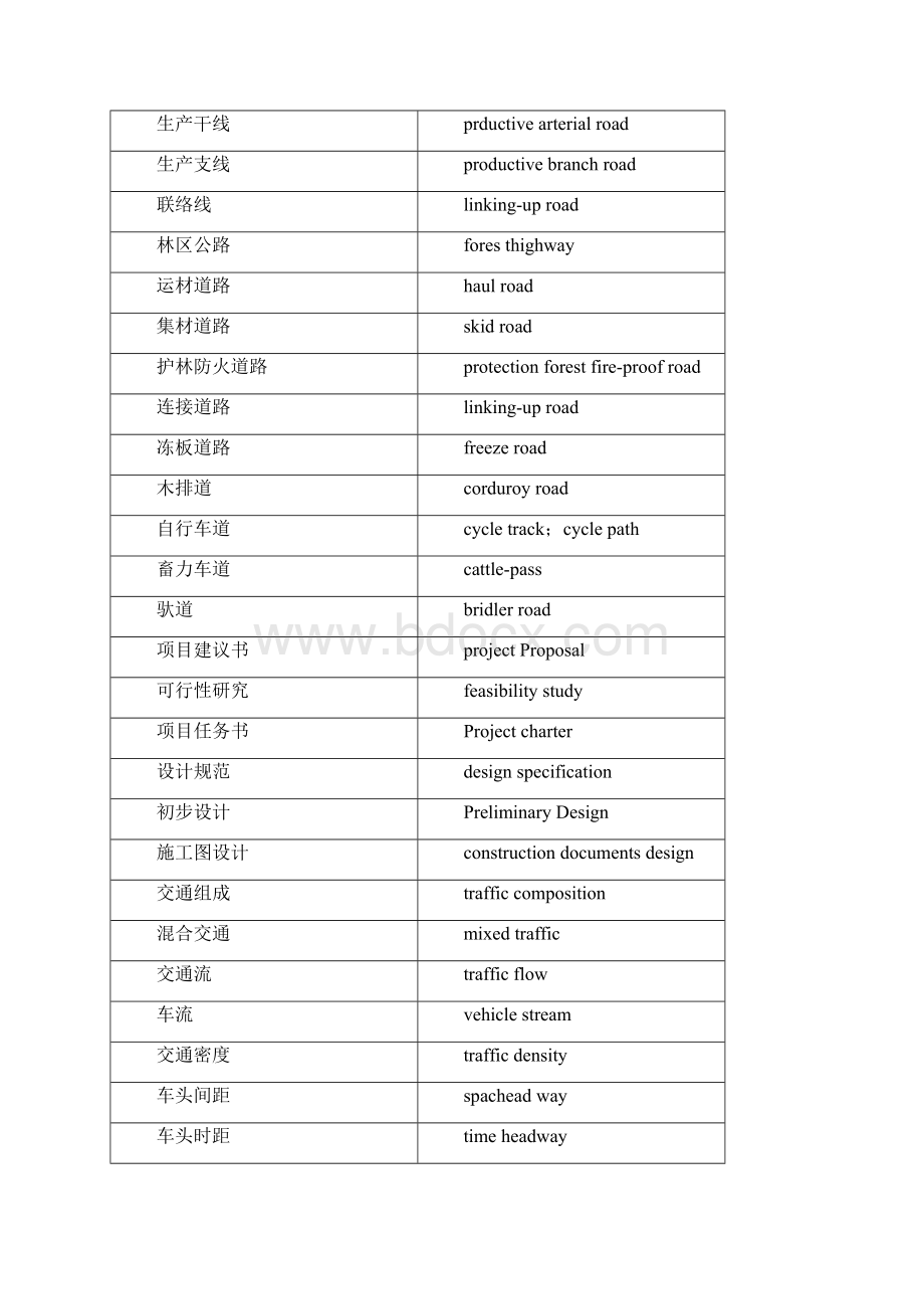 道路勘测设计专业英语词汇与短语表Word格式文档下载.docx_第3页