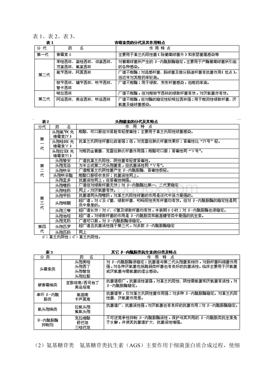 抗生素的合理应用Word格式.docx_第2页