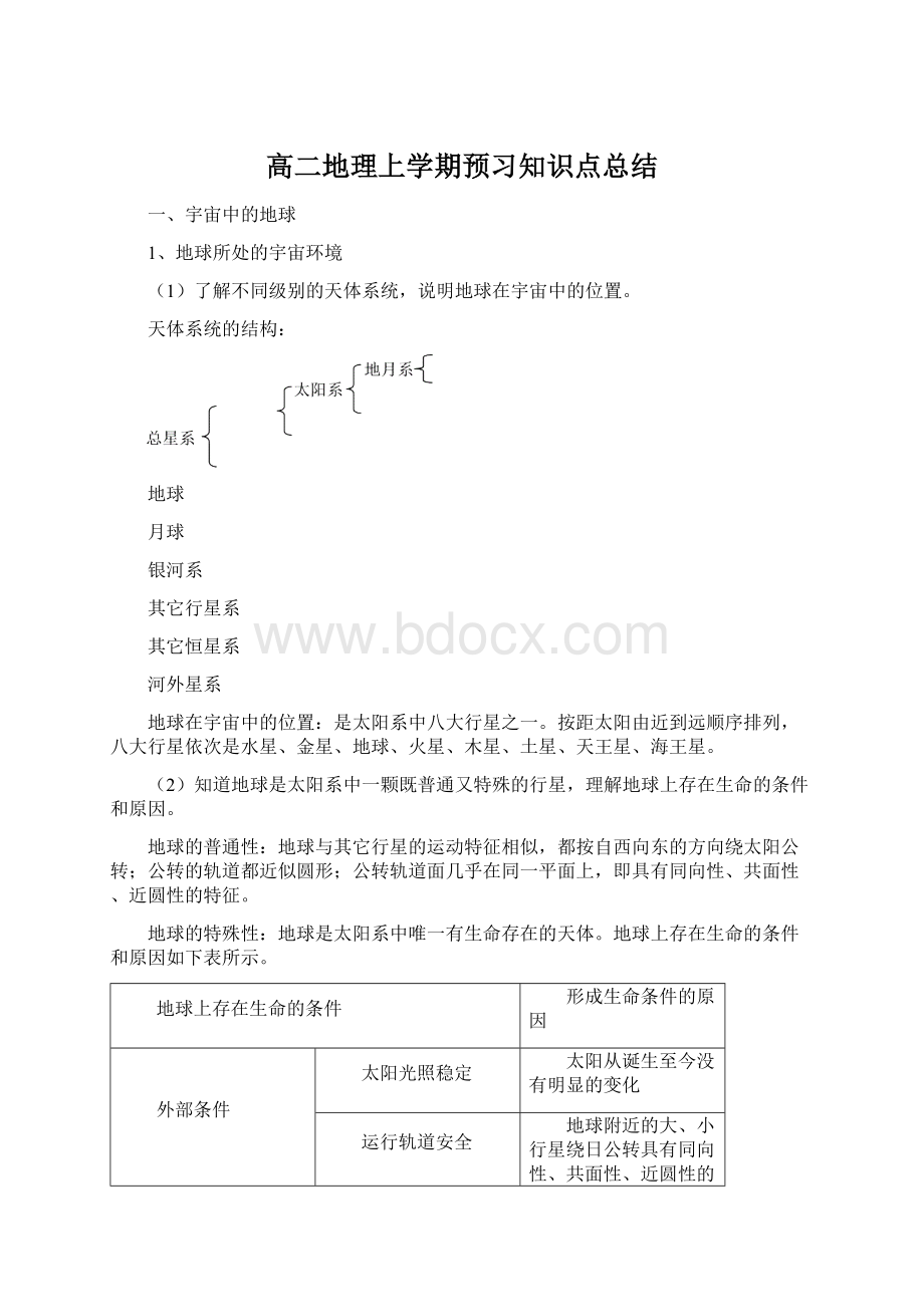 高二地理上学期预习知识点总结.docx_第1页