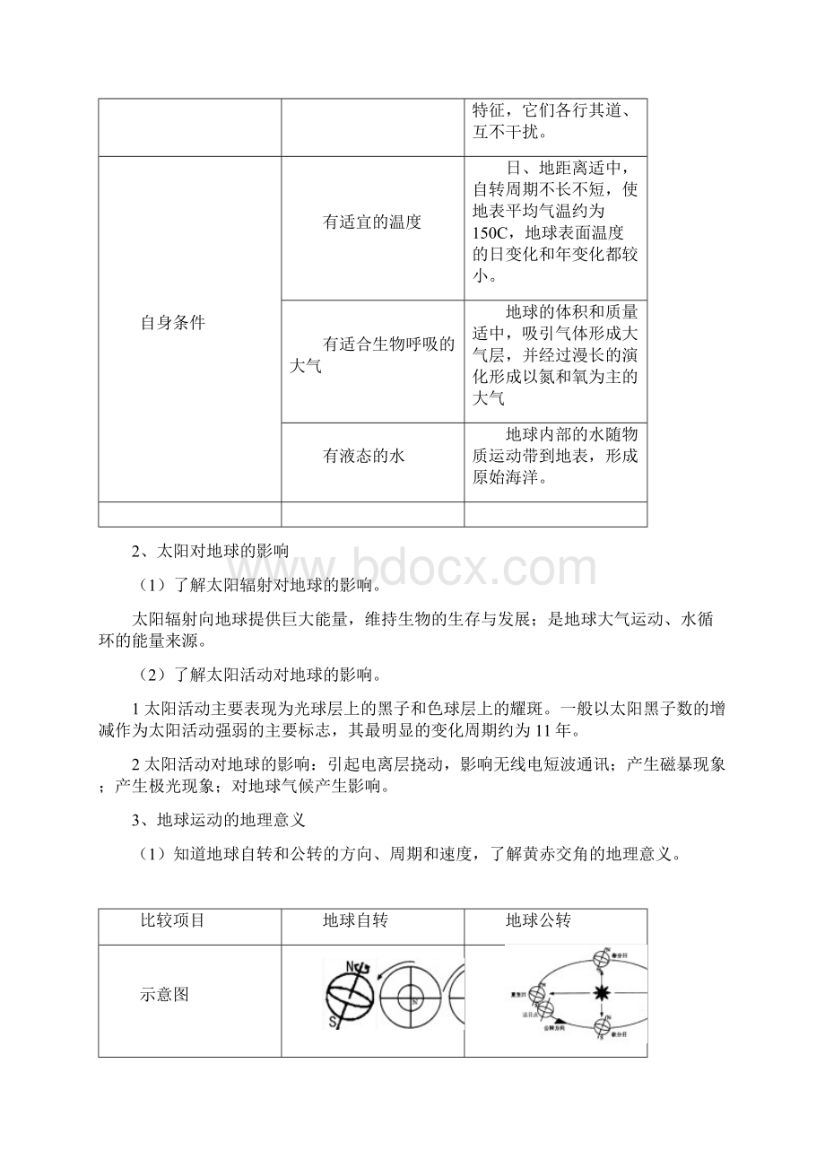 高二地理上学期预习知识点总结.docx_第2页