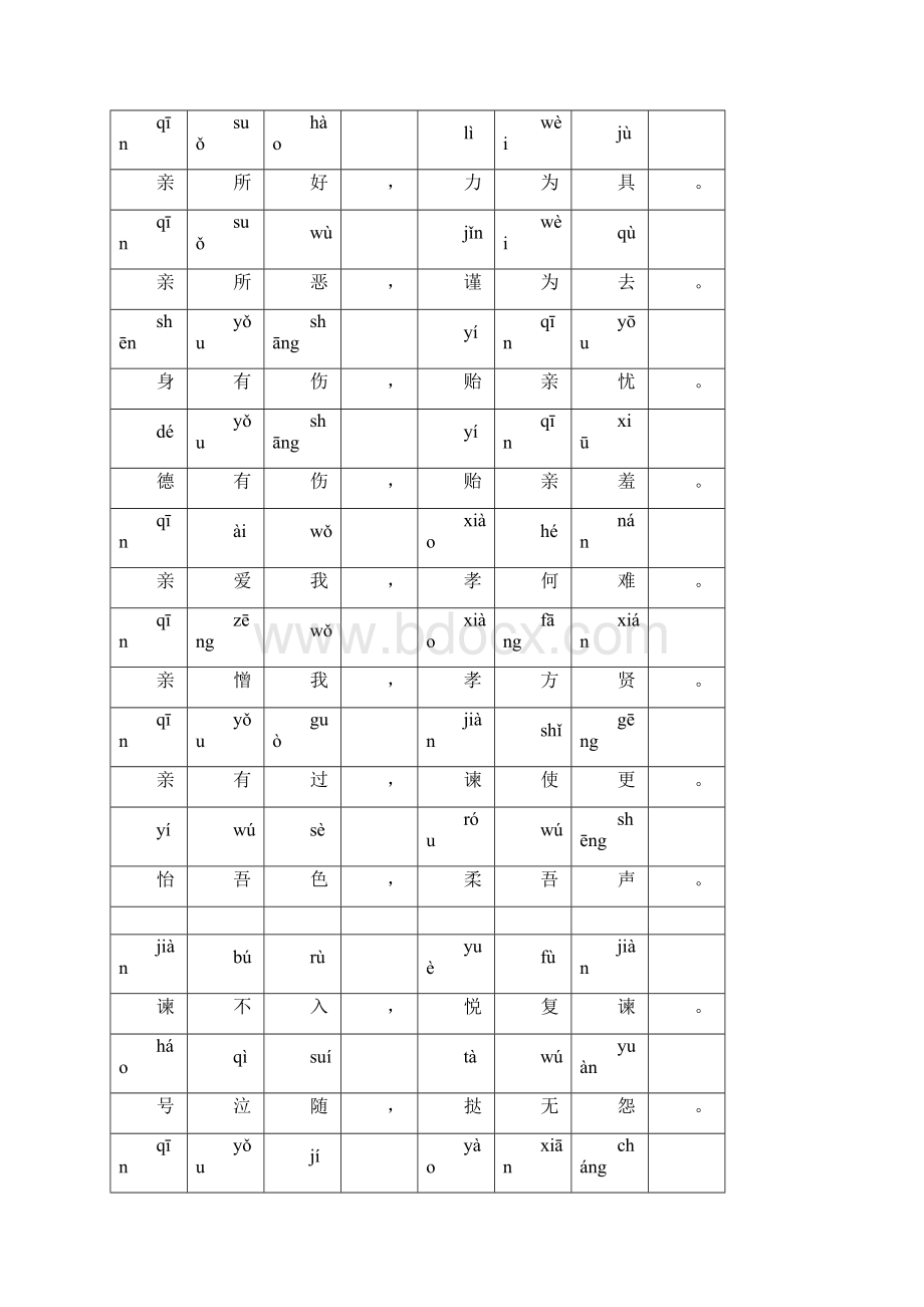 弟子规注音全文Word文档下载推荐.docx_第3页