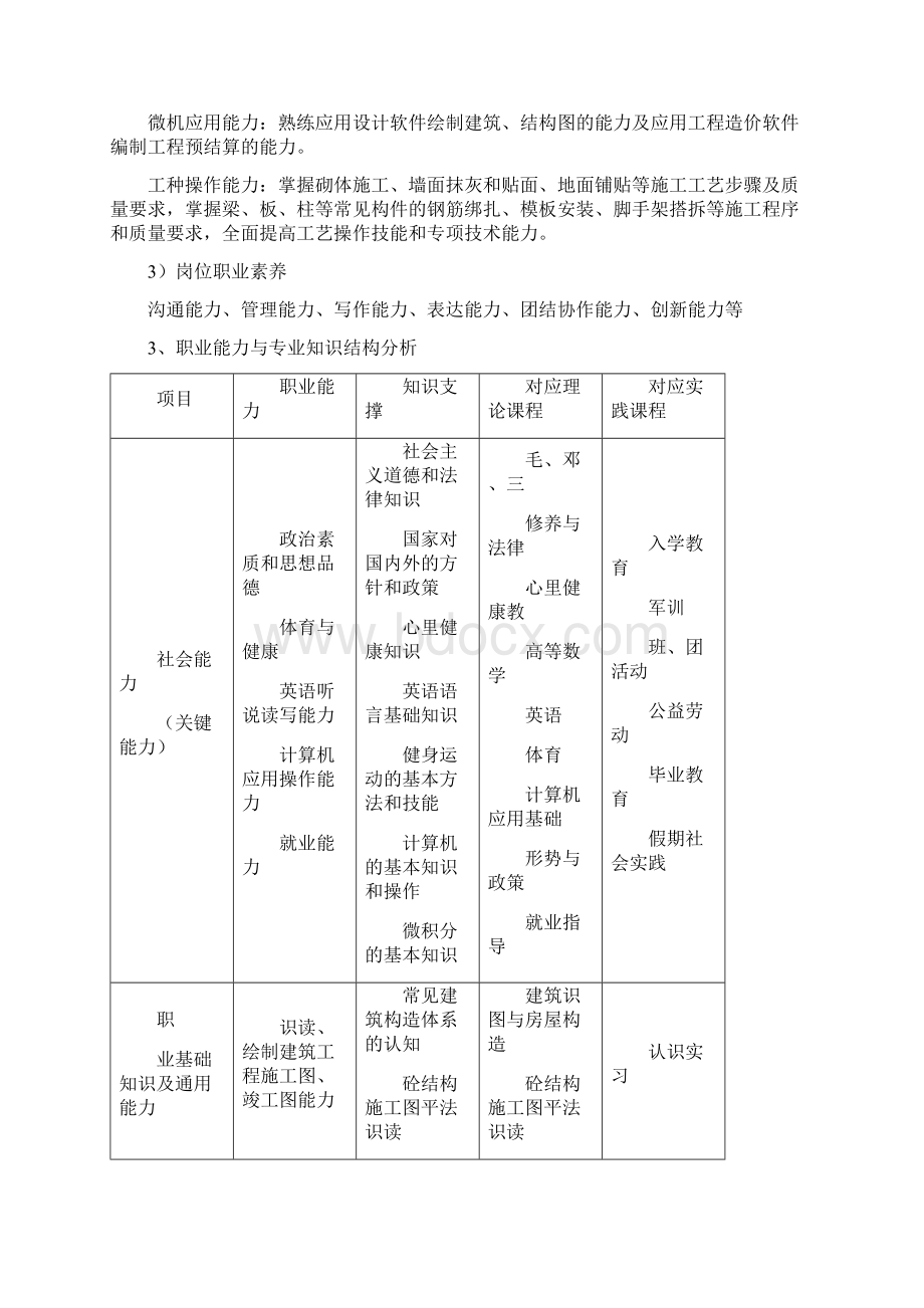 级建筑工程技术专业人才培养方案设计第三版0410.docx_第3页