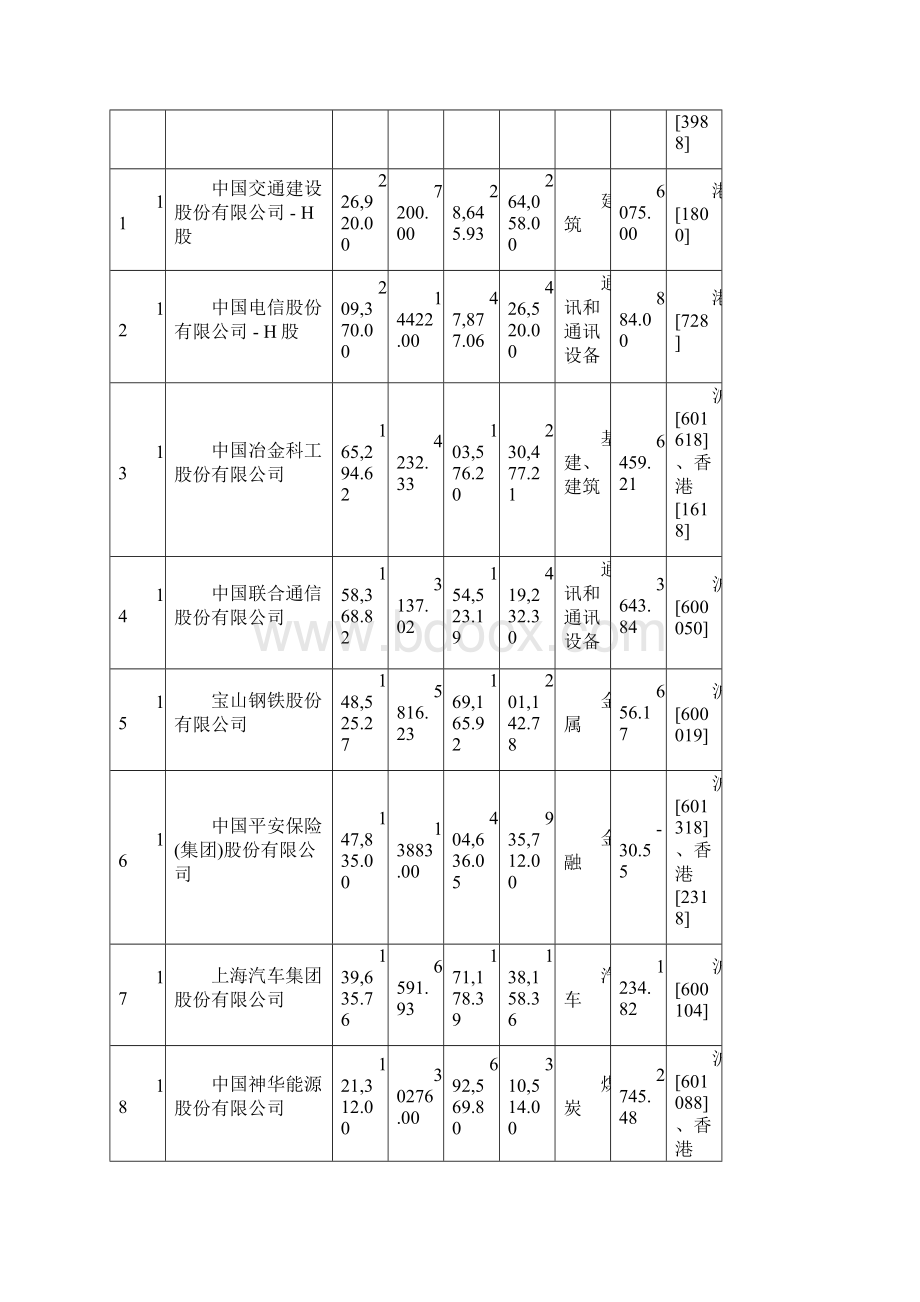 中国500强企业名录.docx_第3页