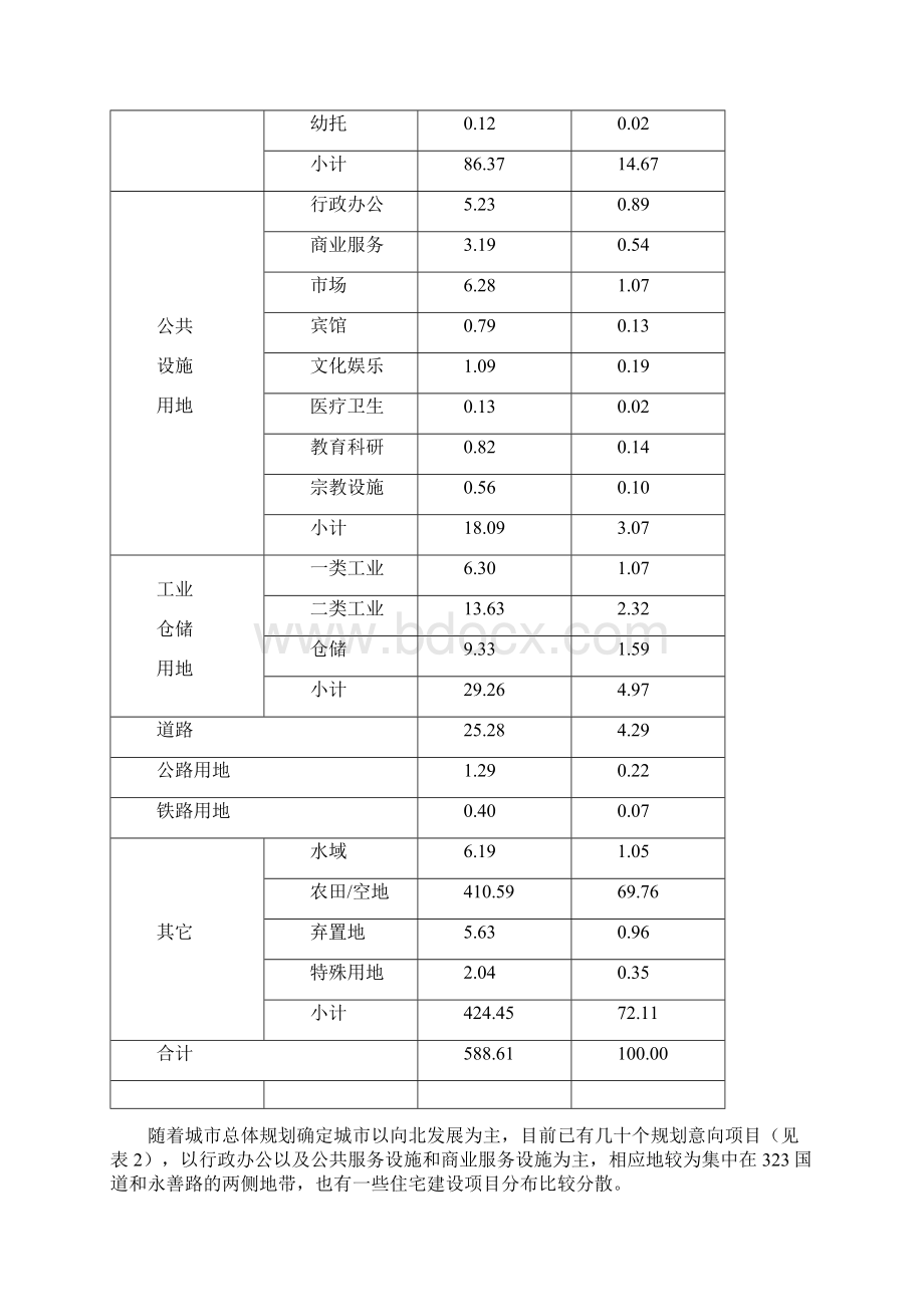 建水县控制性详细规划说明书Word文档格式.docx_第3页