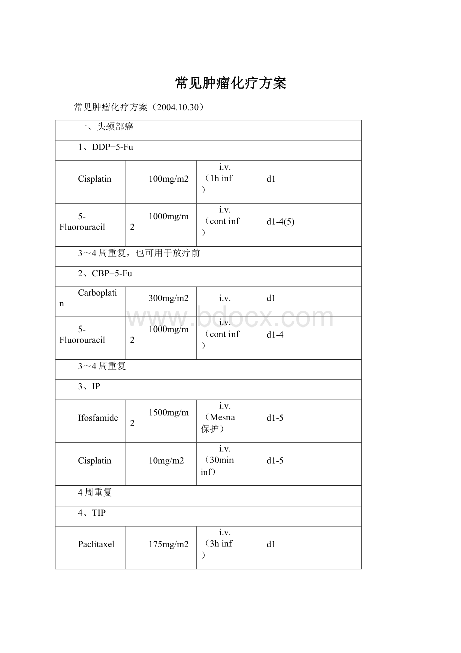 常见肿瘤化疗方案.docx_第1页