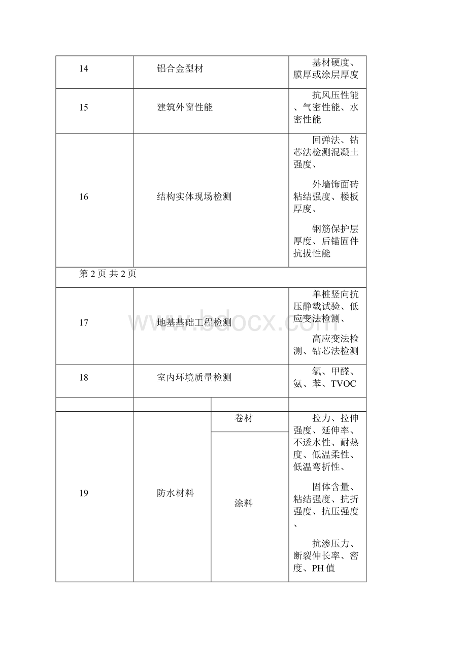 送检指南送检规范.docx_第3页