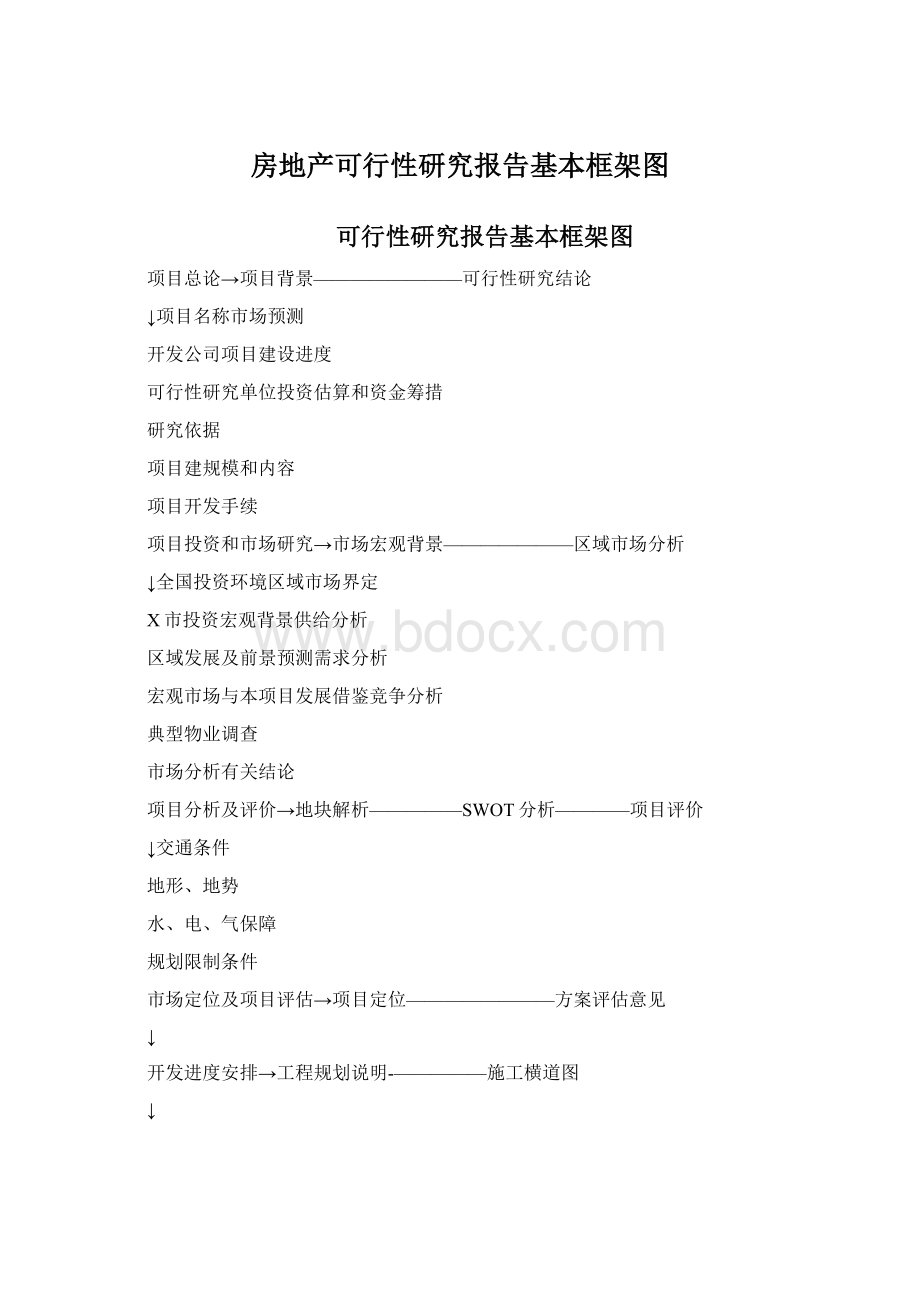 房地产可行性研究报告基本框架图Word文件下载.docx