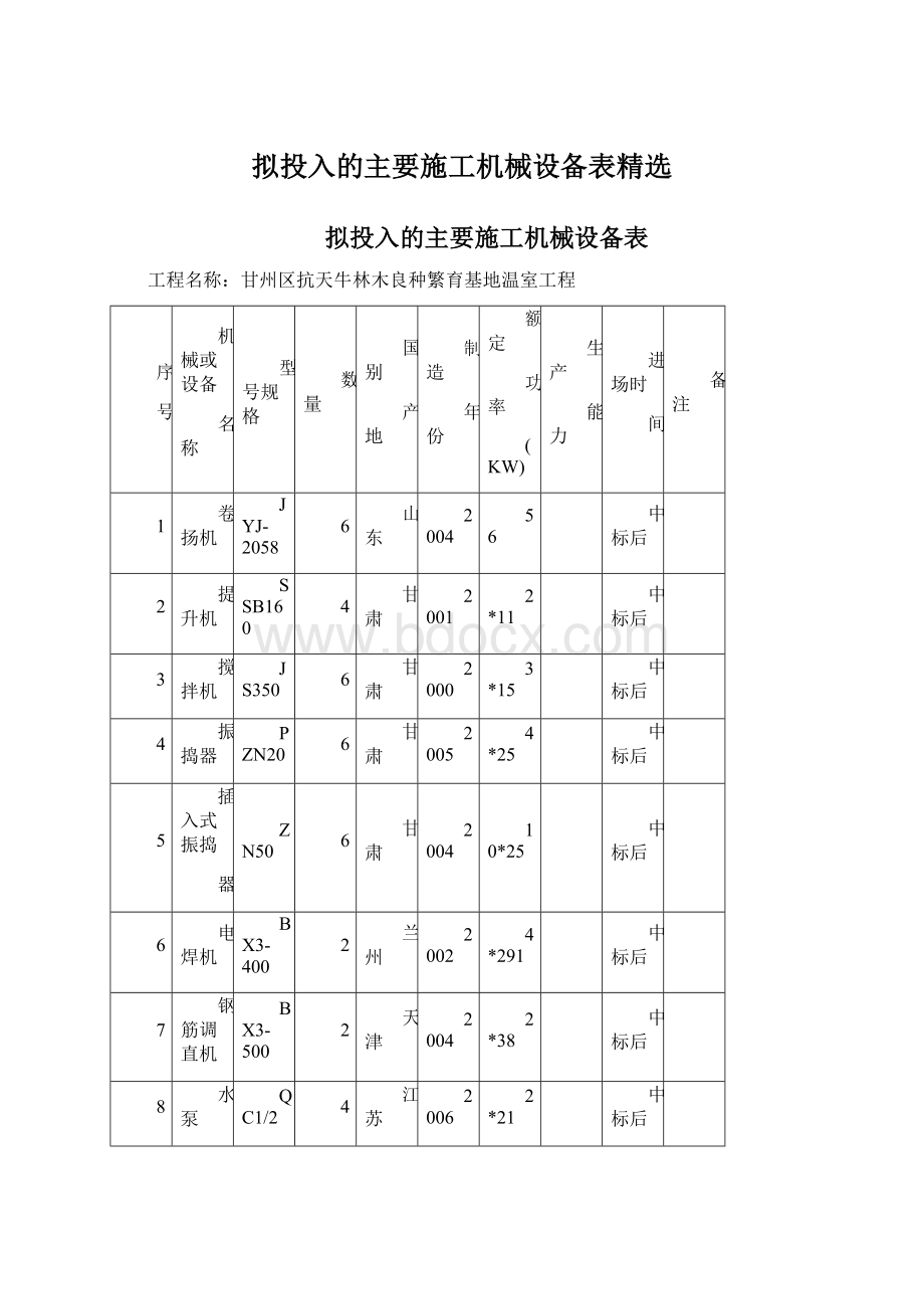 拟投入的主要施工机械设备表精选.docx