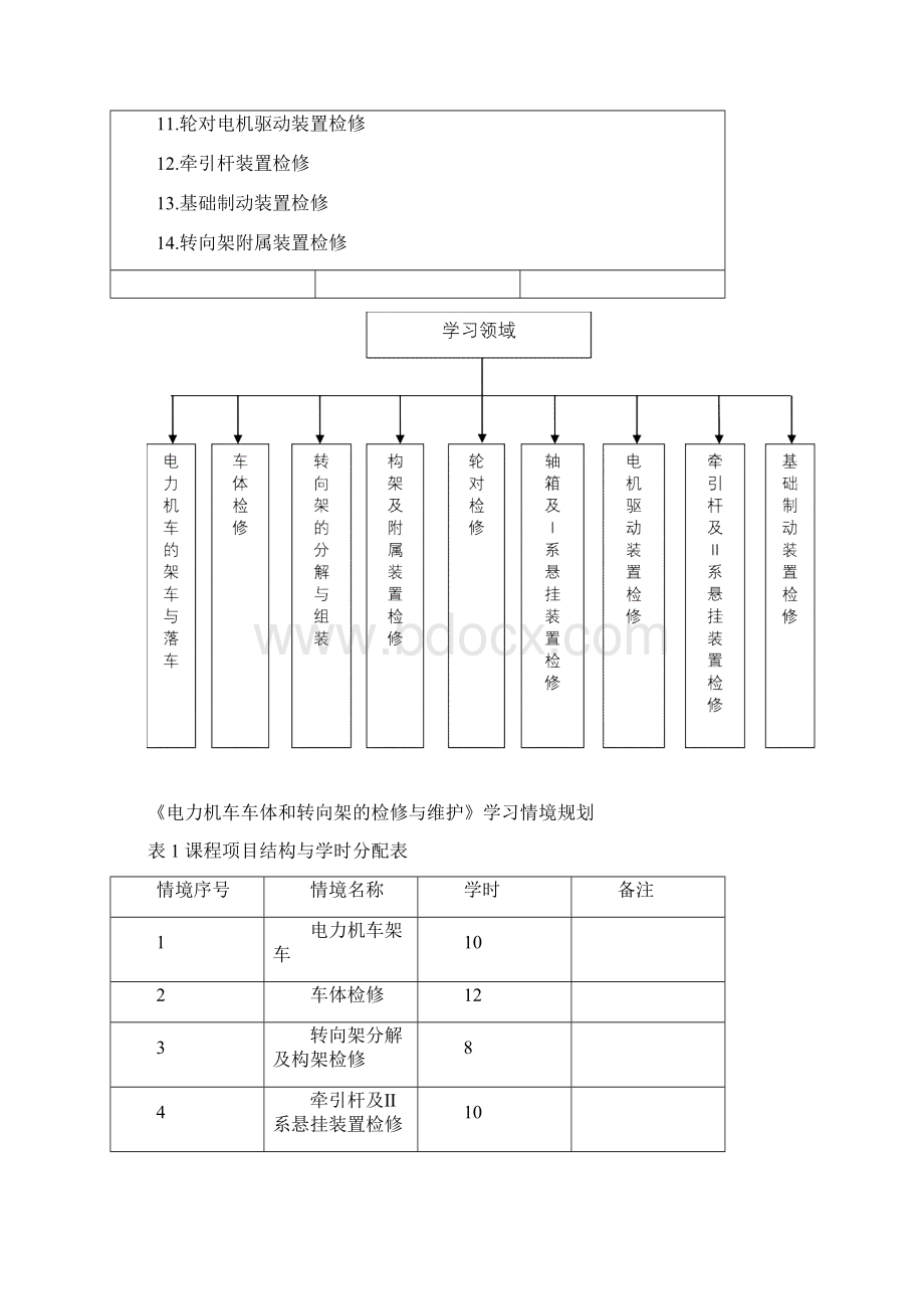 电力机车车体和转向架的检修与维护Word格式文档下载.docx_第2页