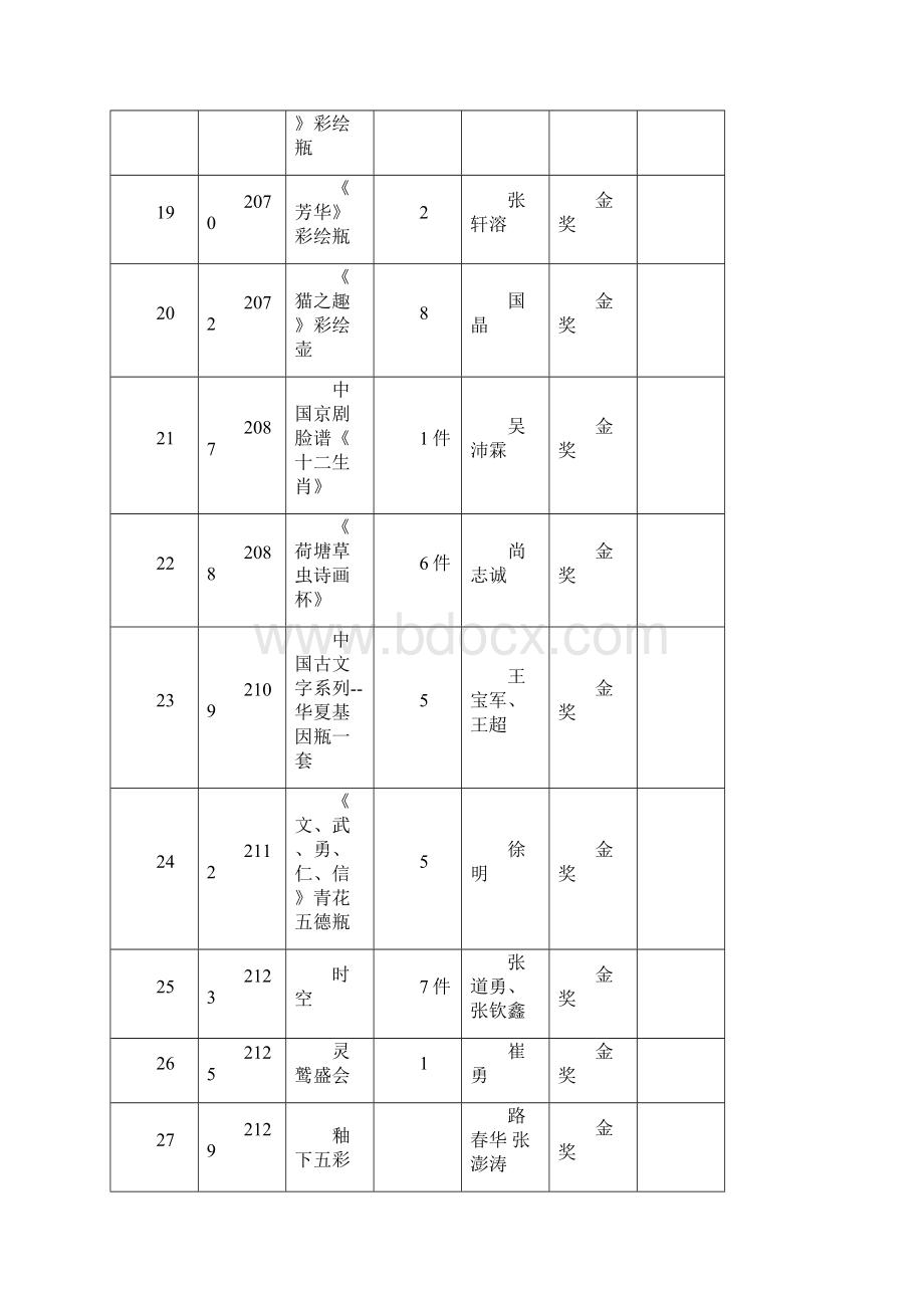 泰山瓷业杯第四十四届山东陶瓷艺术设计创新大赛参评Word文档下载推荐.docx_第3页