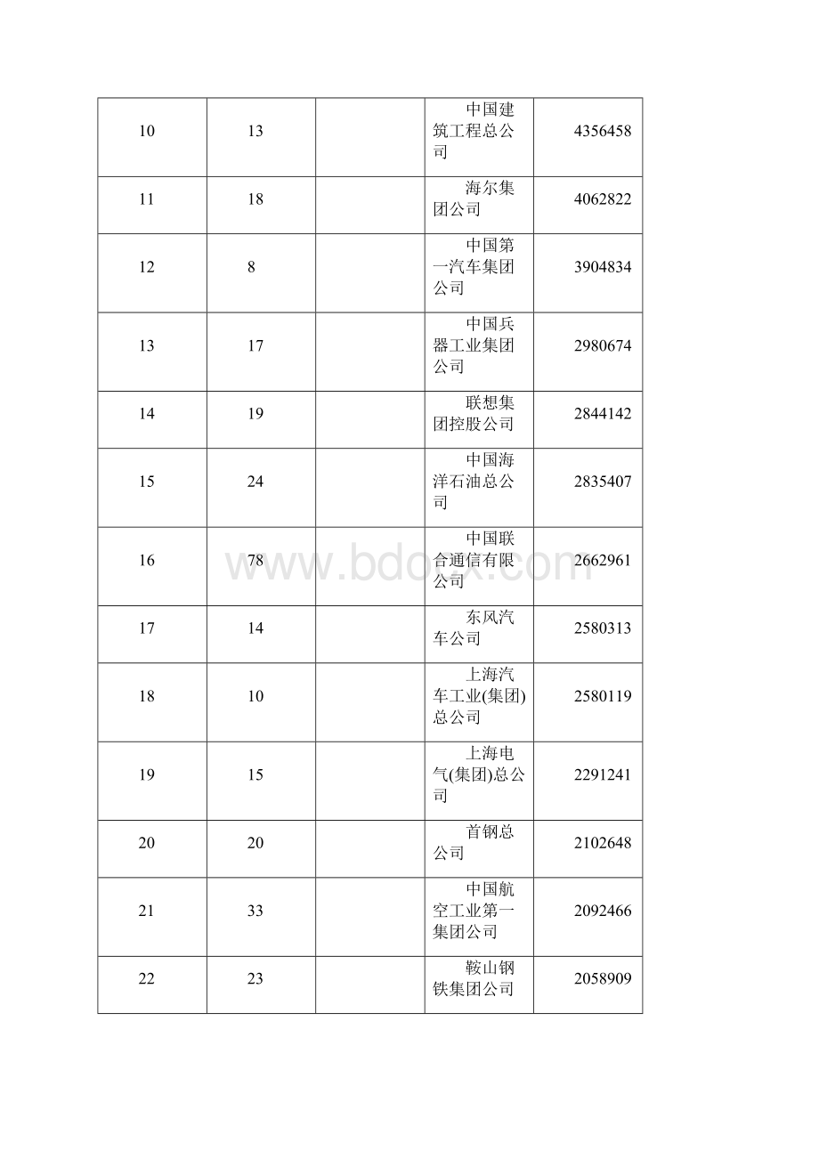 国家重点企业按销售额排序国家企业网doc.docx_第2页