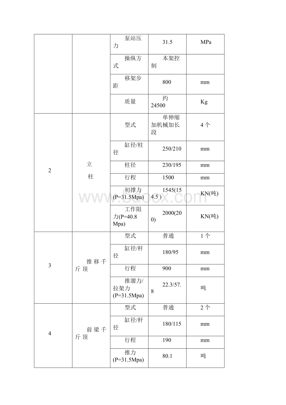 液压支架参数.docx_第3页