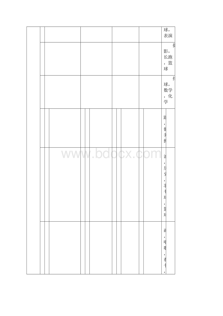 西南财经大学天府学院大学生三下乡立项表含经费预算表Word格式.docx_第2页