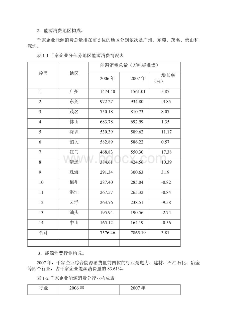 广东千家重点耗能企业.docx_第2页