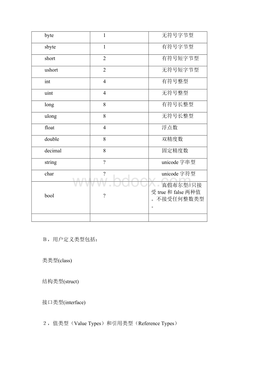 C#语法简要Word下载.docx_第2页