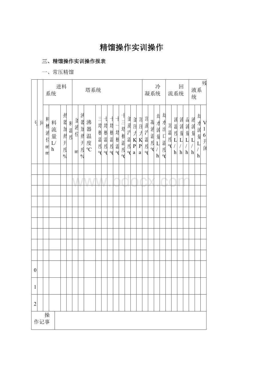 精馏操作实训操作.docx_第1页