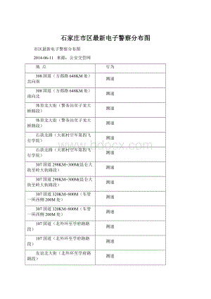 石家庄市区最新电子警察分布图Word文件下载.docx