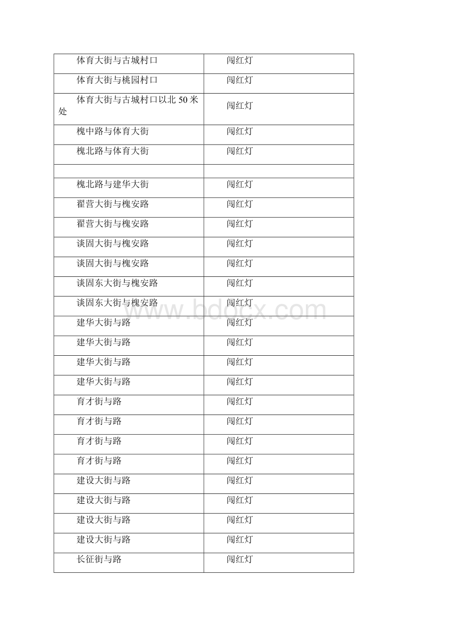 石家庄市区最新电子警察分布图Word文件下载.docx_第3页