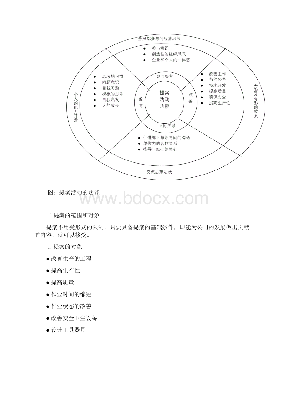 改善提案活动手册.docx_第3页