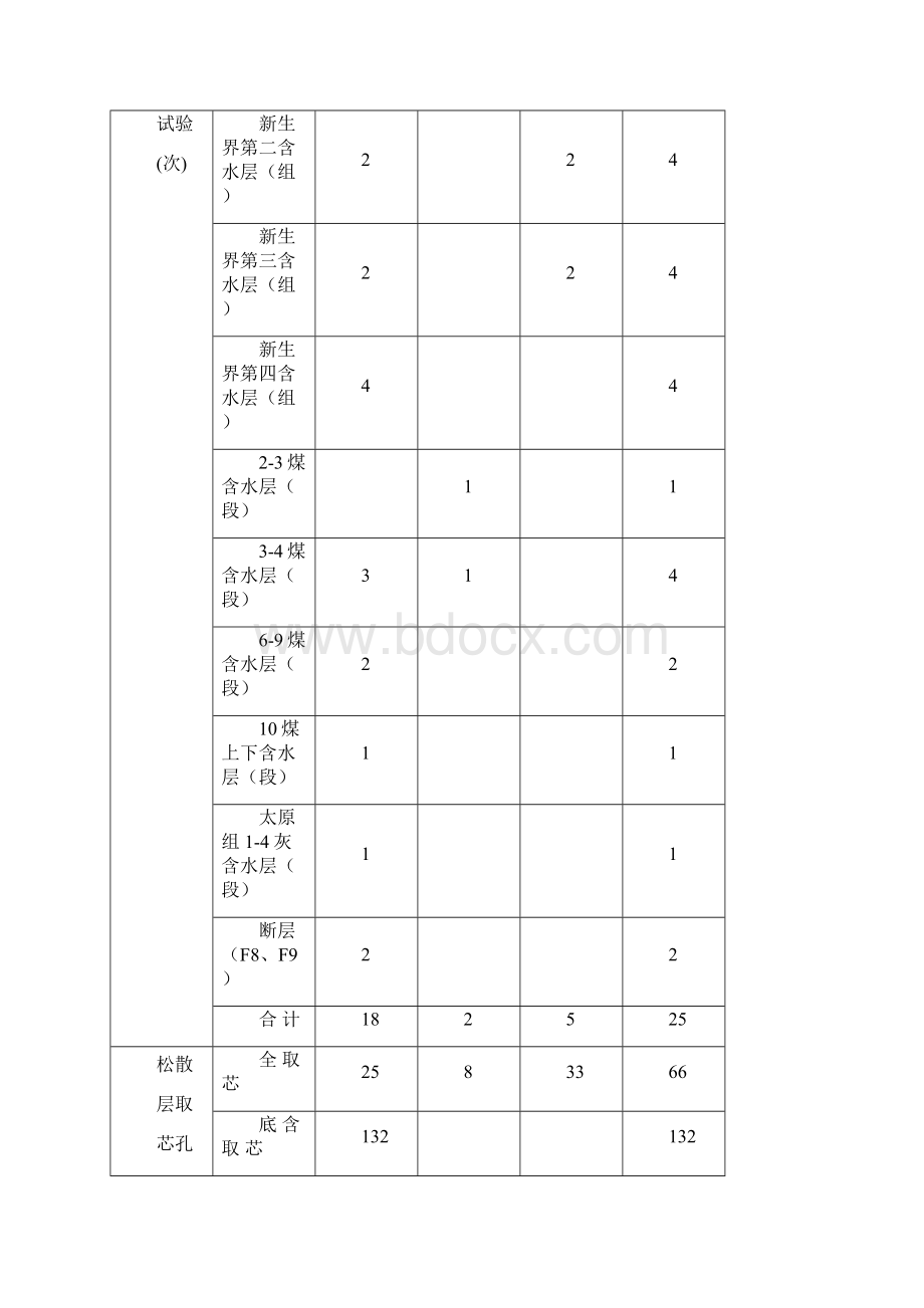 祁南概述和井田地质特征.docx_第3页