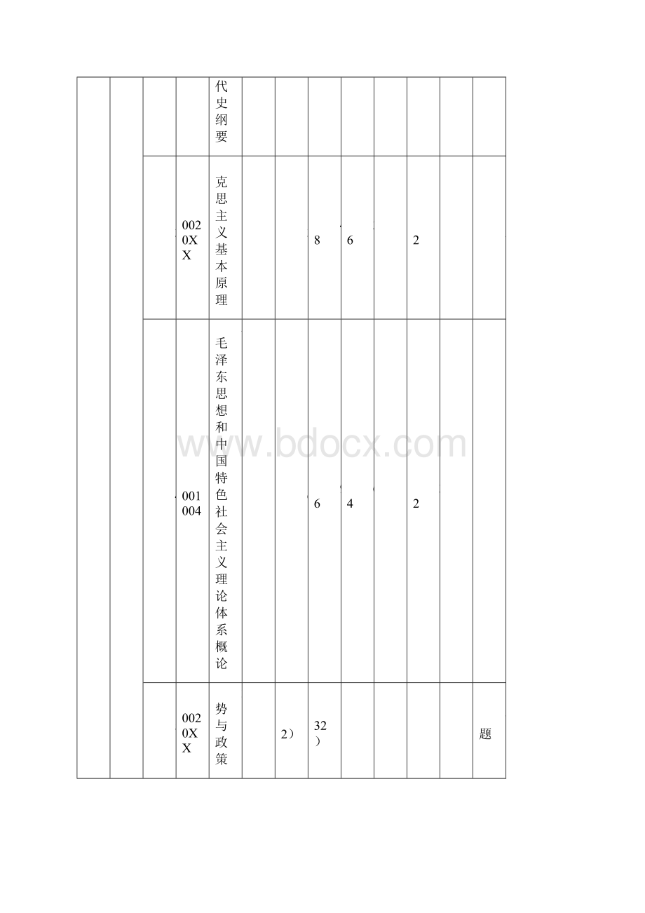 专业人才培养方案设计参考模版文档格式.docx_第2页