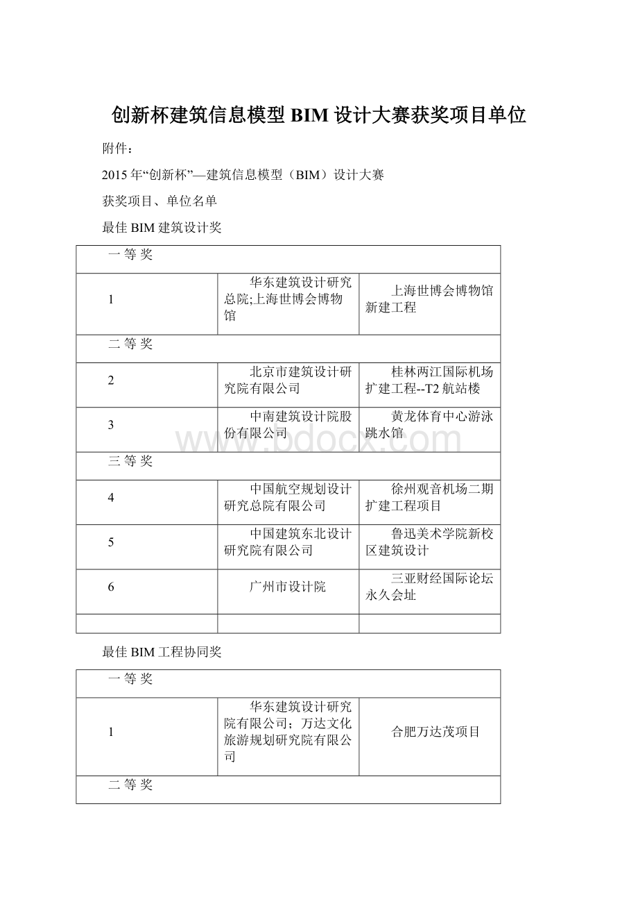 创新杯建筑信息模型BIM设计大赛获奖项目单位Word下载.docx