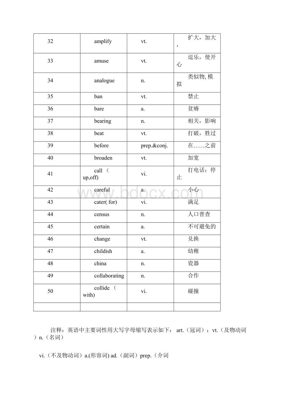 职称英语考试高频词汇短语句型.docx_第3页