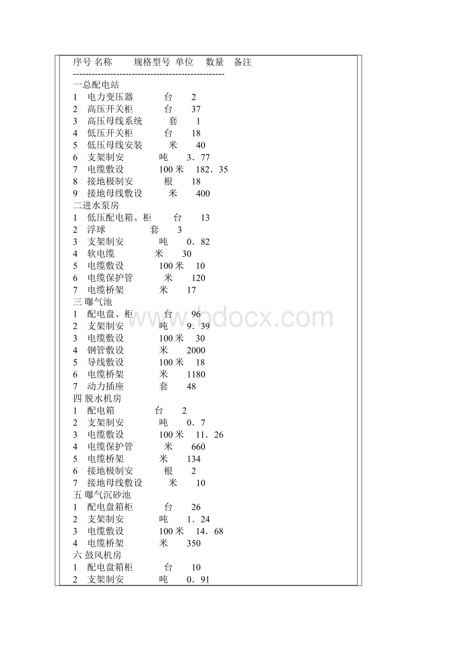 污水处理厂电气设备安装工程施工设计方案Word文档格式.docx_第3页