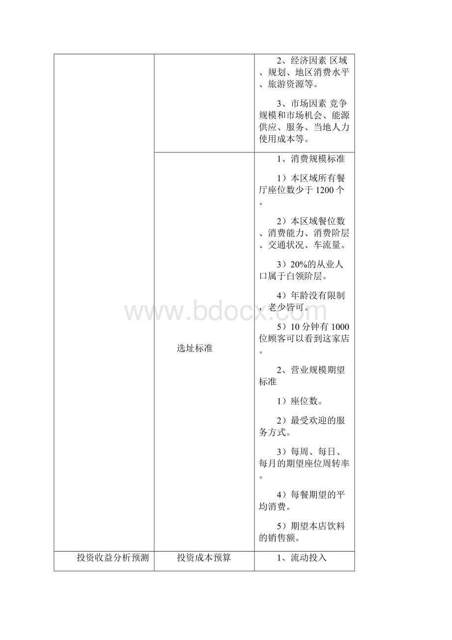 开业筹备操作流程文档格式.docx_第2页