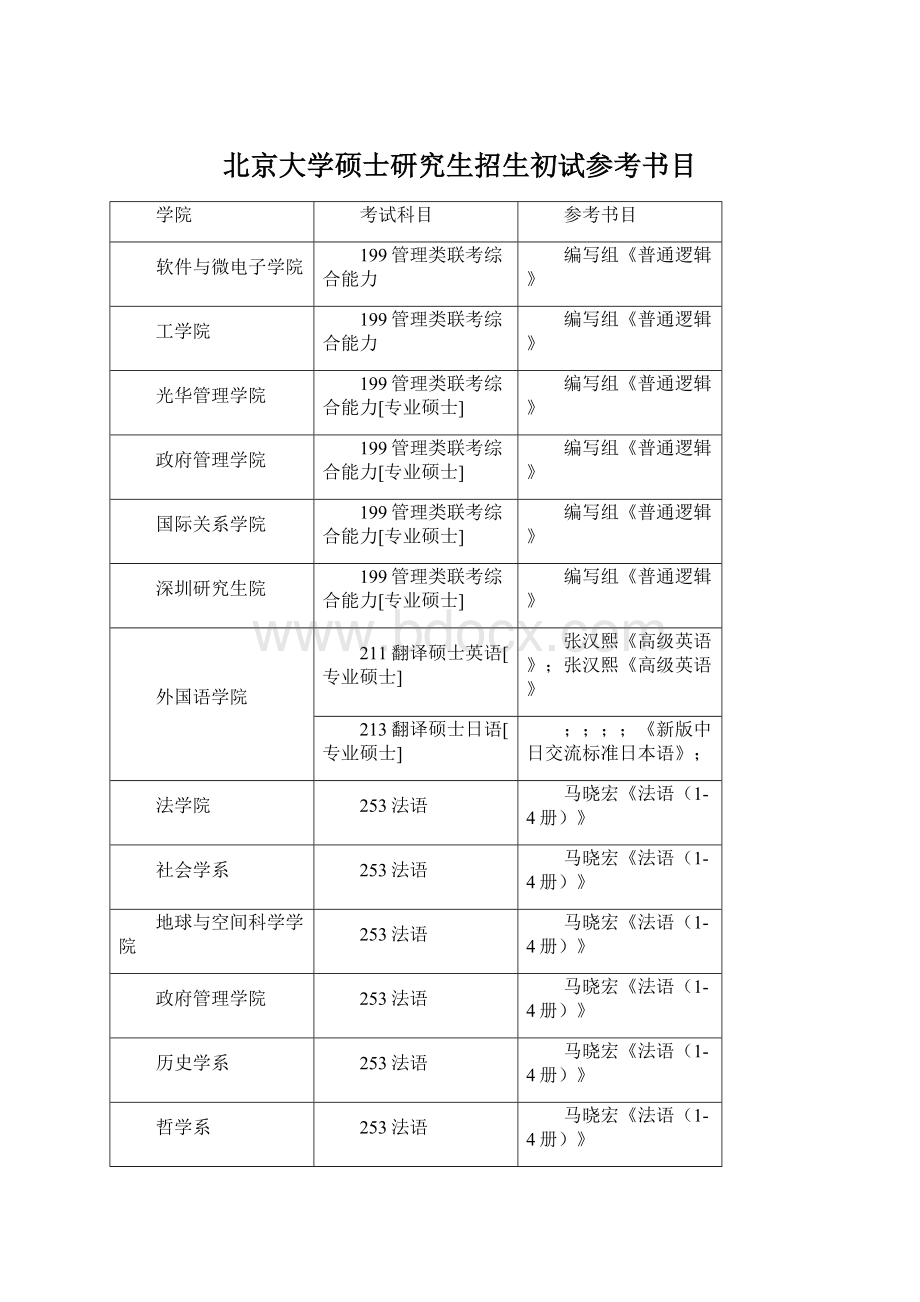 北京大学硕士研究生招生初试参考书目Word下载.docx_第1页