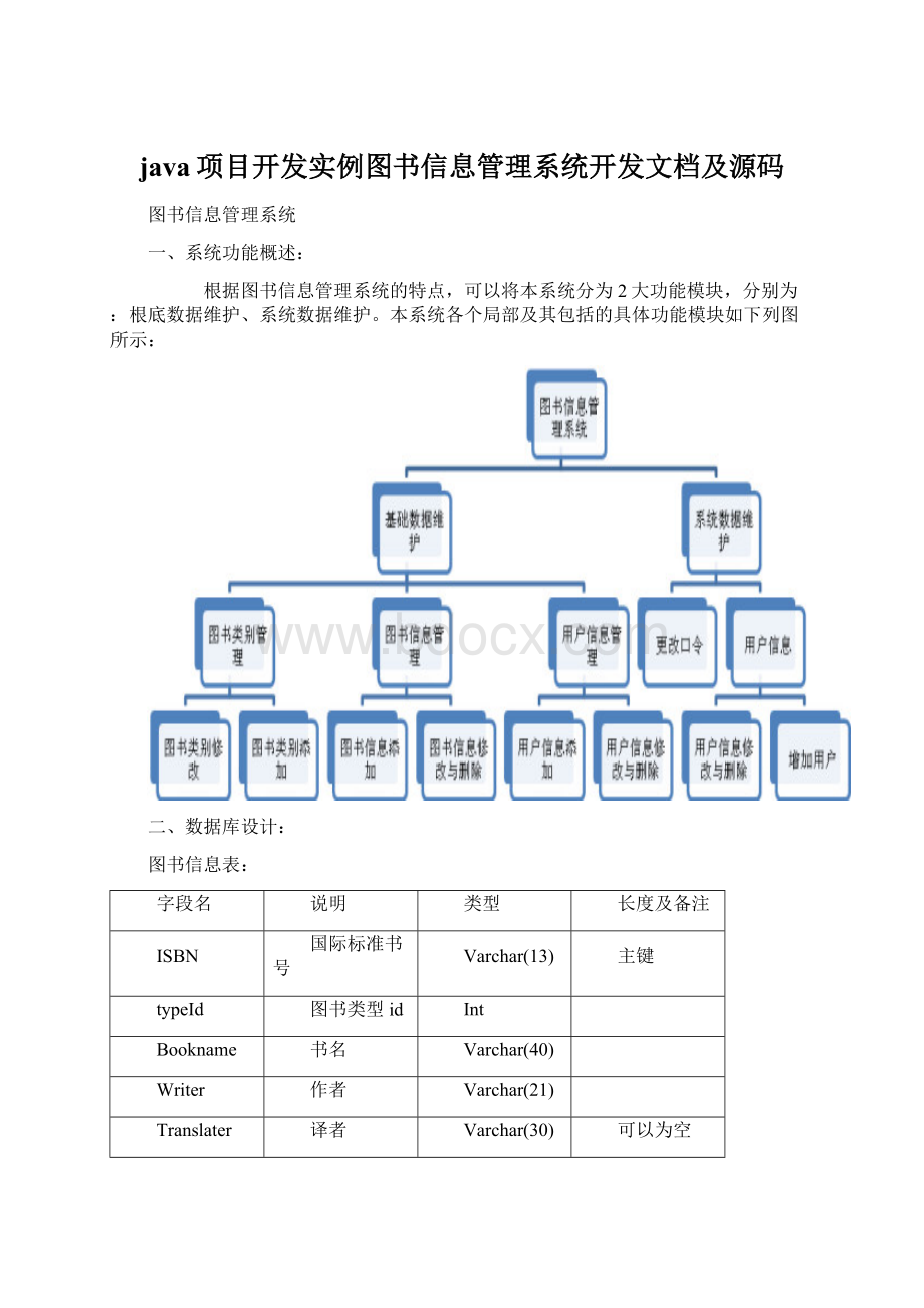 java项目开发实例图书信息管理系统开发文档及源码Word格式文档下载.docx