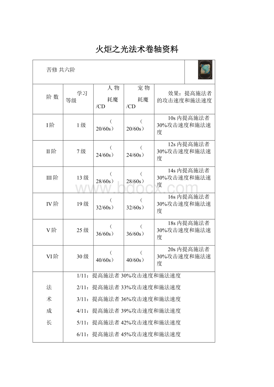 火炬之光法术卷轴资料Word格式.docx