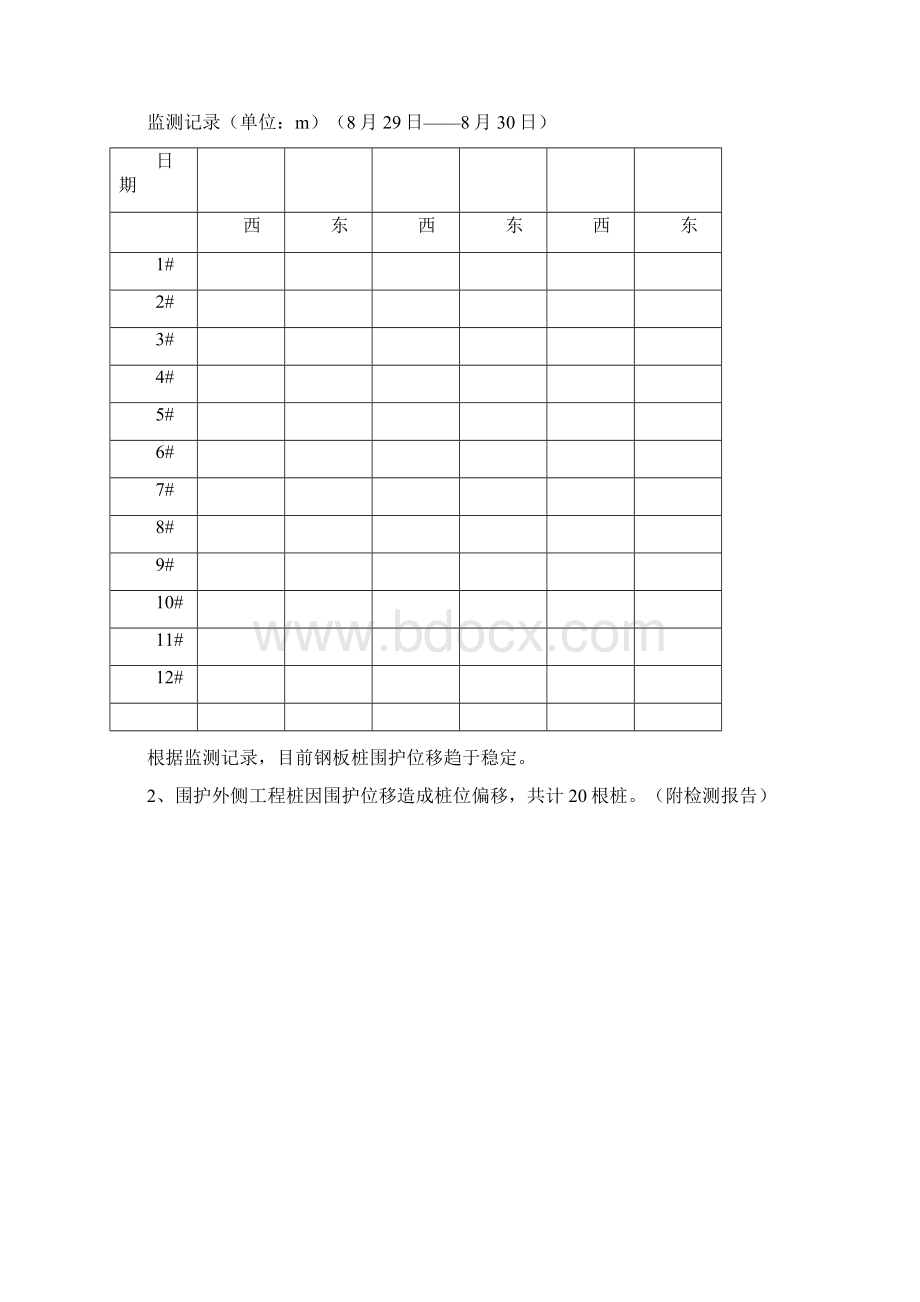 深基坑钢板桩PHC管桩偏移处理方案Word文档下载推荐.docx_第2页