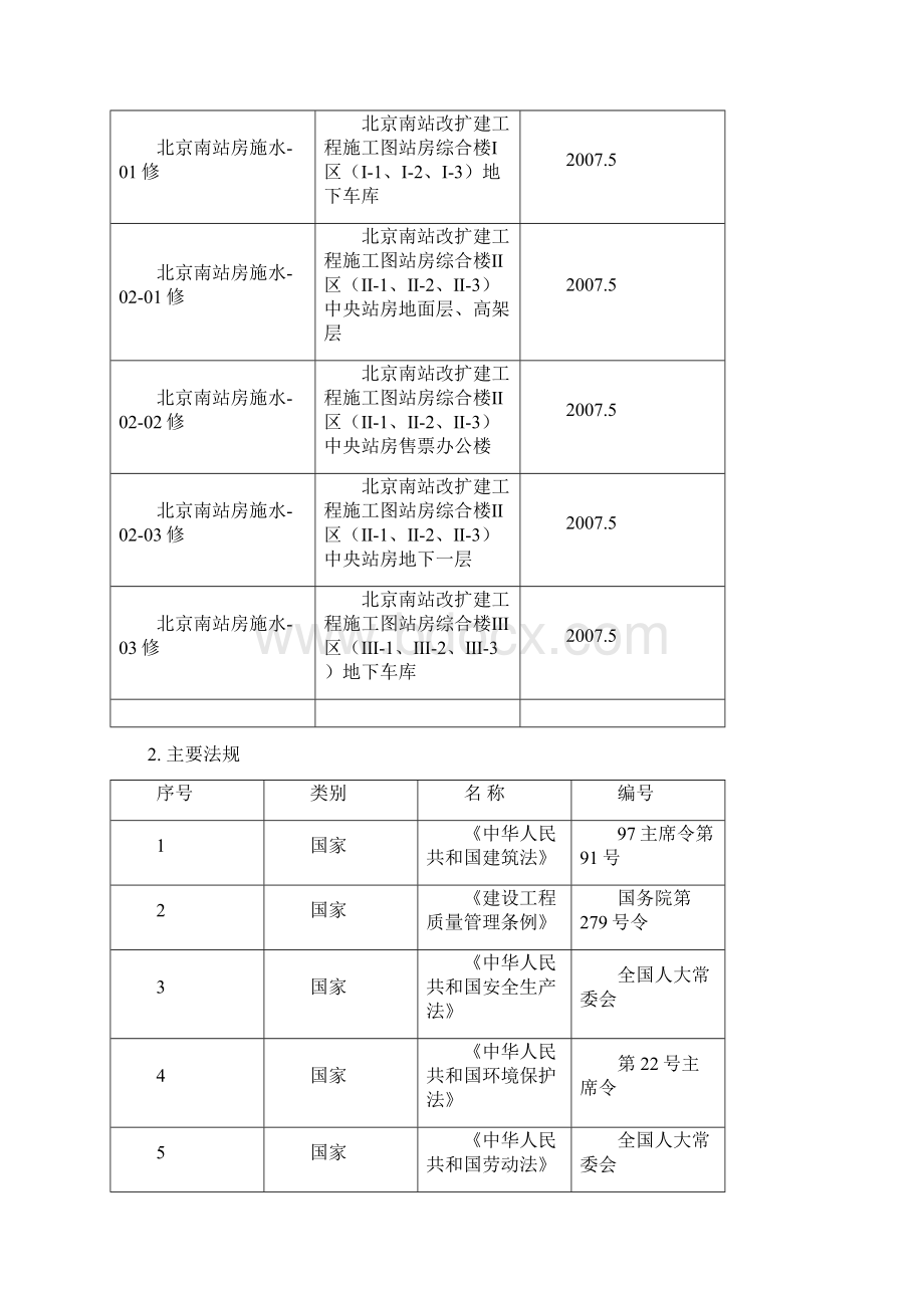 给排水施工组织设计.docx_第2页