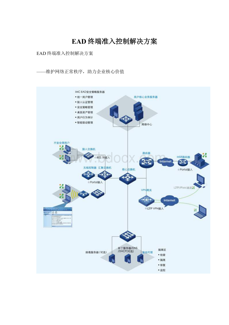 EAD终端准入控制解决方案Word格式文档下载.docx