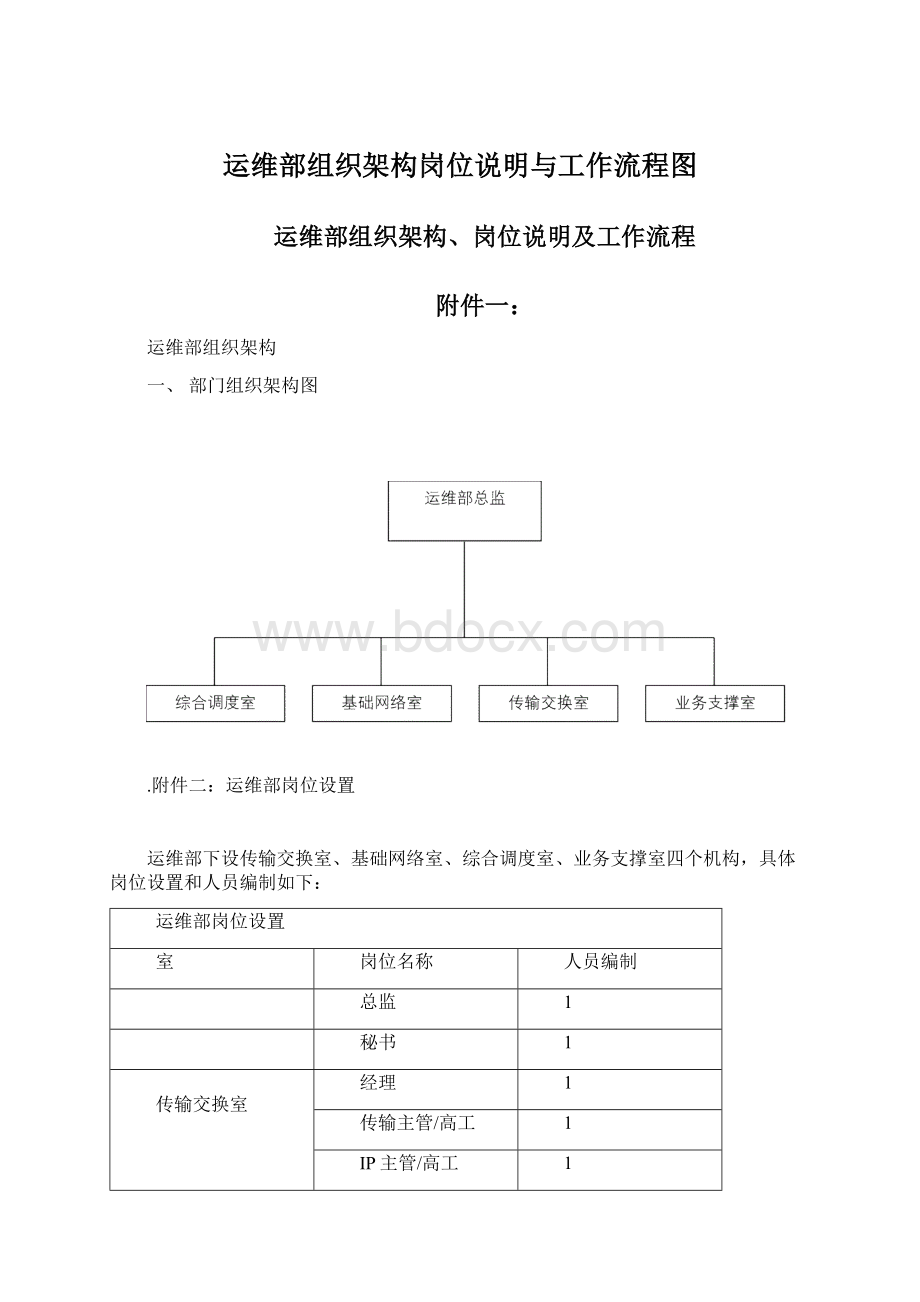 运维部组织架构岗位说明与工作流程图Word格式文档下载.docx