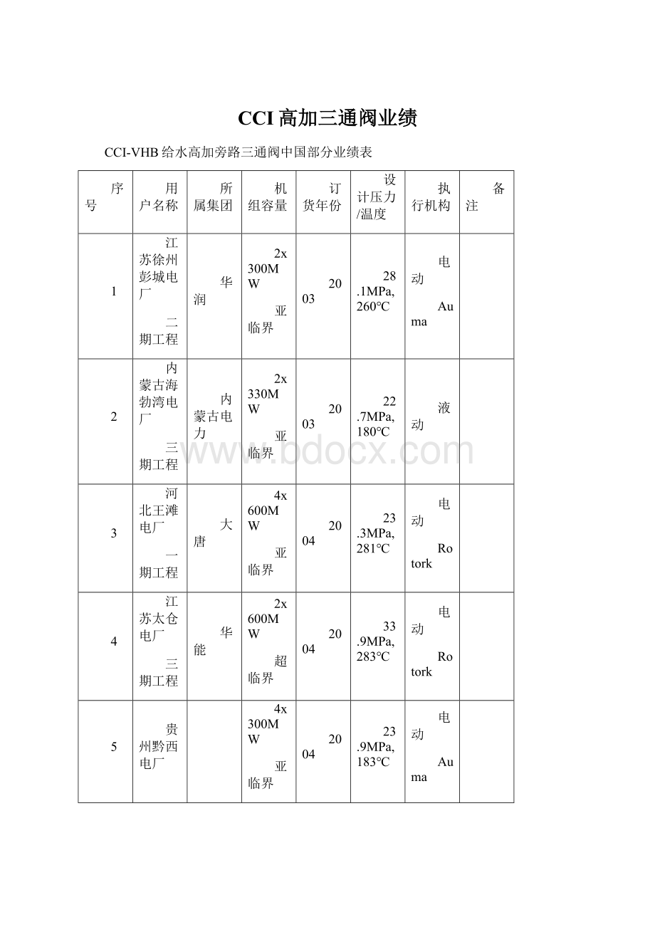 CCI高加三通阀业绩.docx_第1页