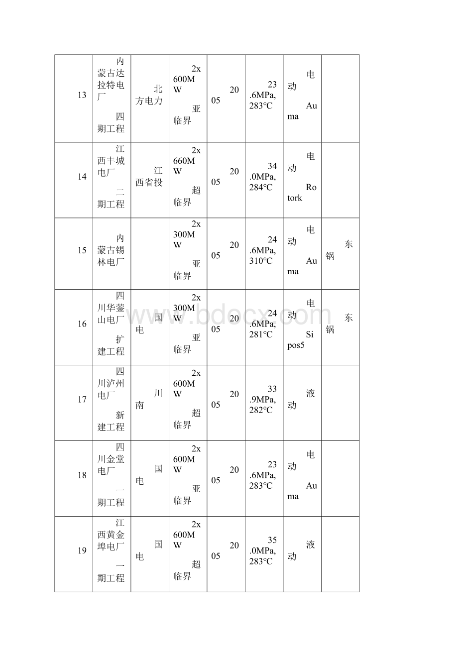 CCI高加三通阀业绩Word文档格式.docx_第3页