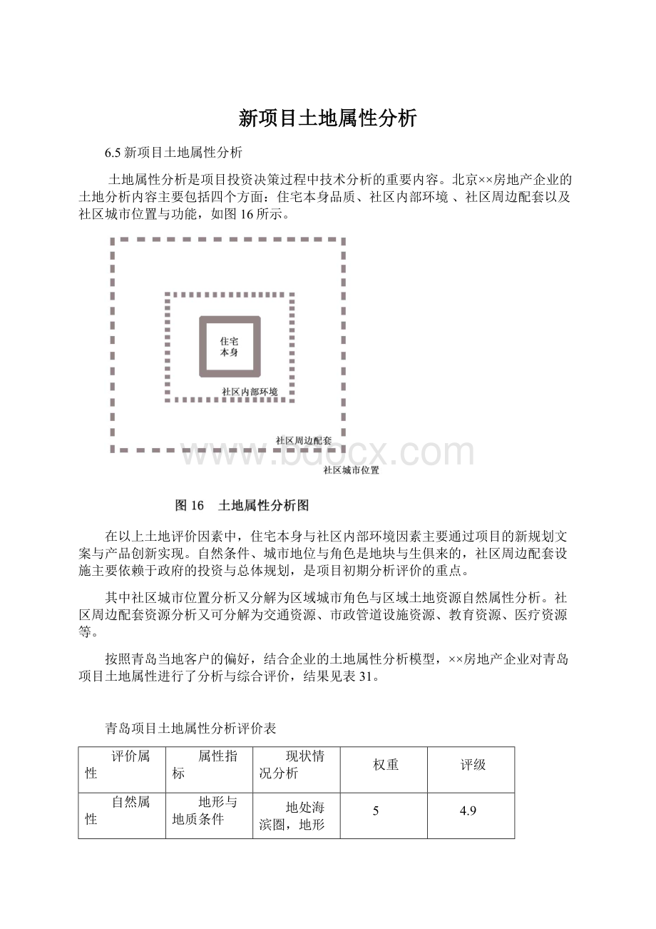 新项目土地属性分析.docx