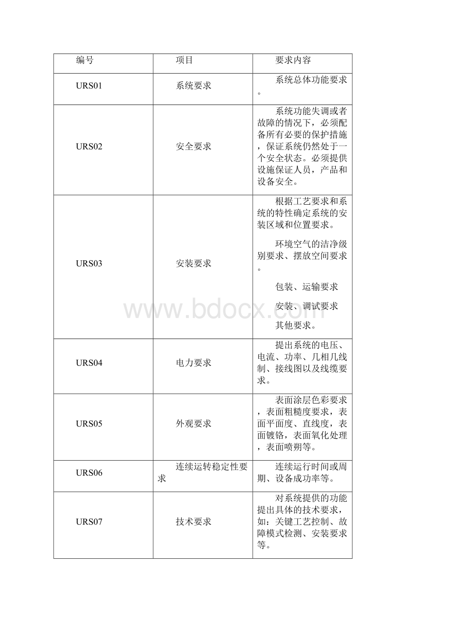 空压机技术要求62661.docx_第3页