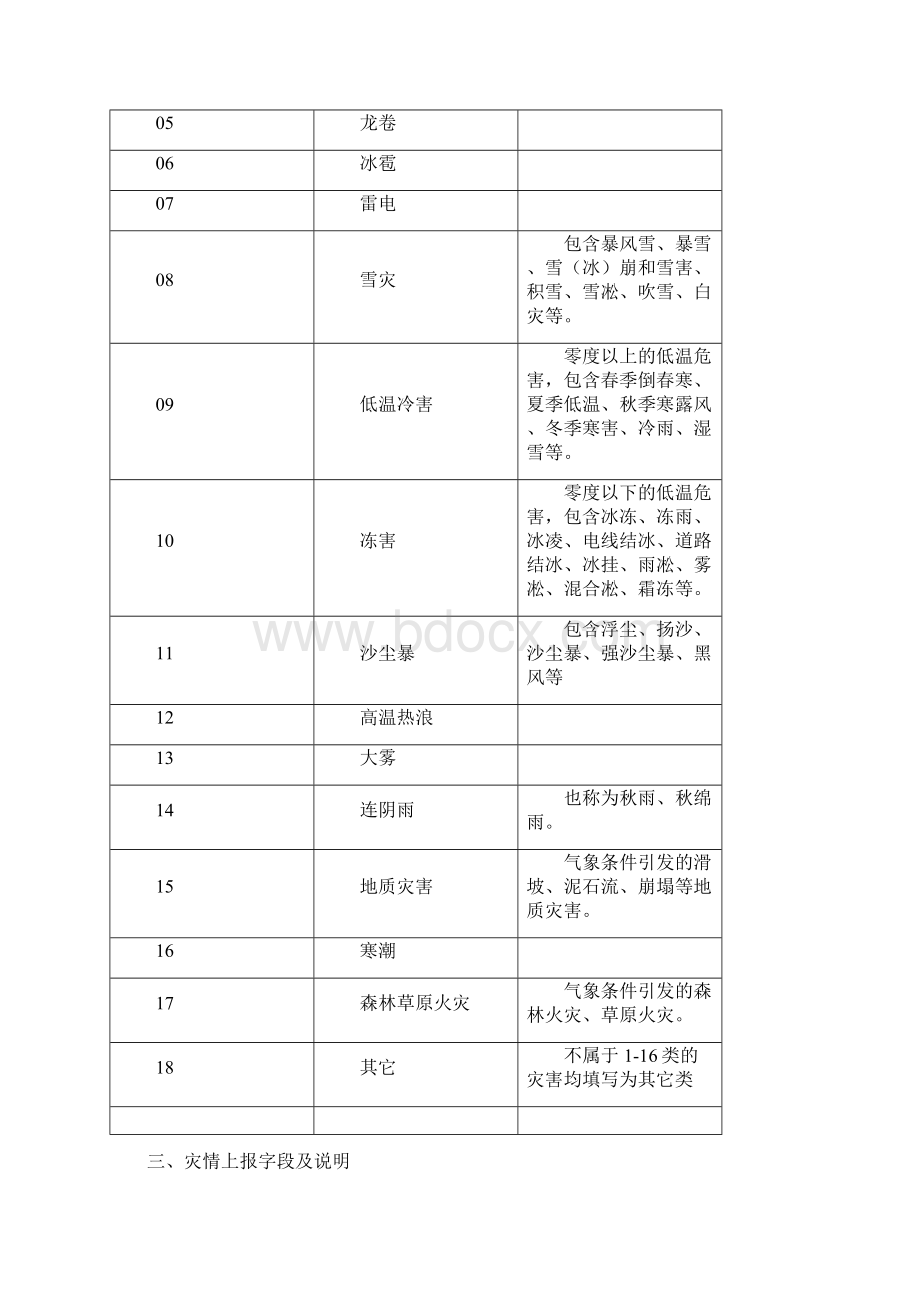 全国气象灾情收集上报技术规范Word格式文档下载.docx_第2页