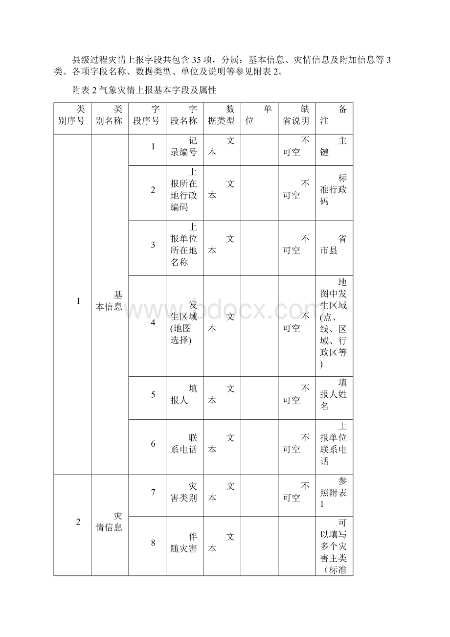 全国气象灾情收集上报技术规范Word格式文档下载.docx_第3页