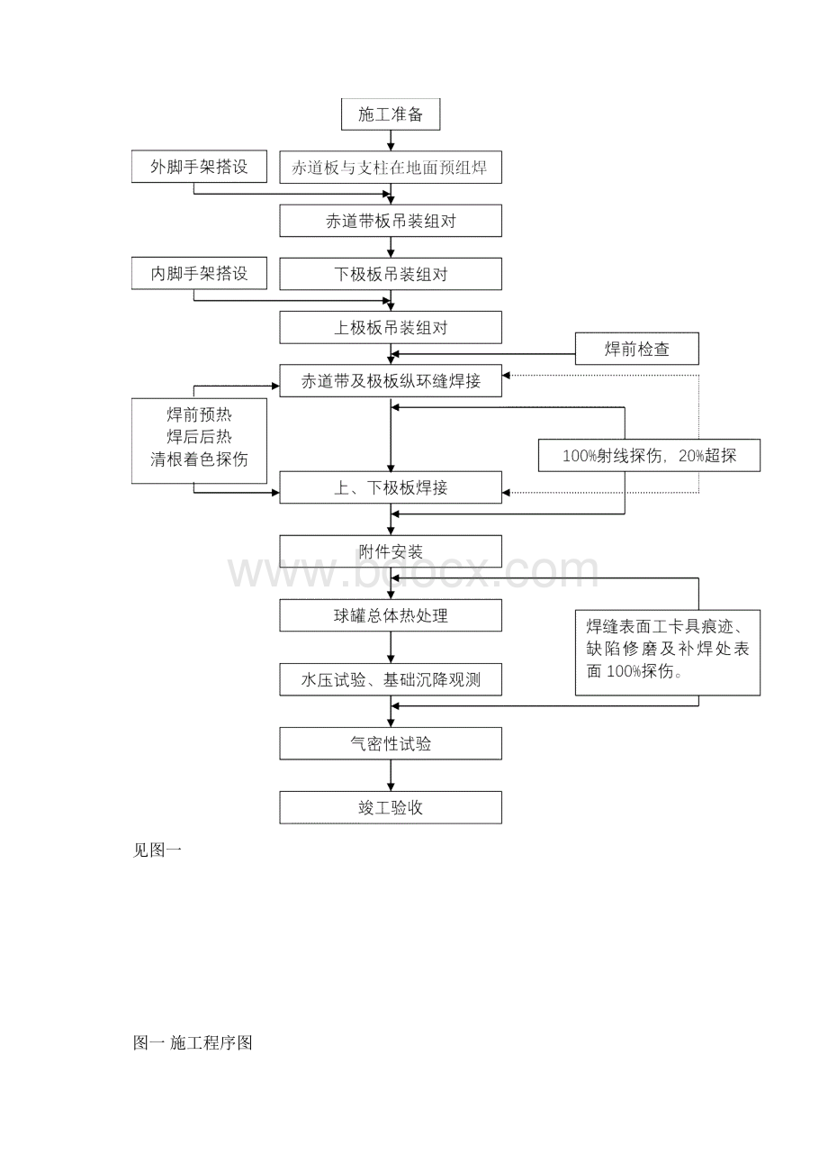 1000m3液化气球罐施工方案.docx_第3页