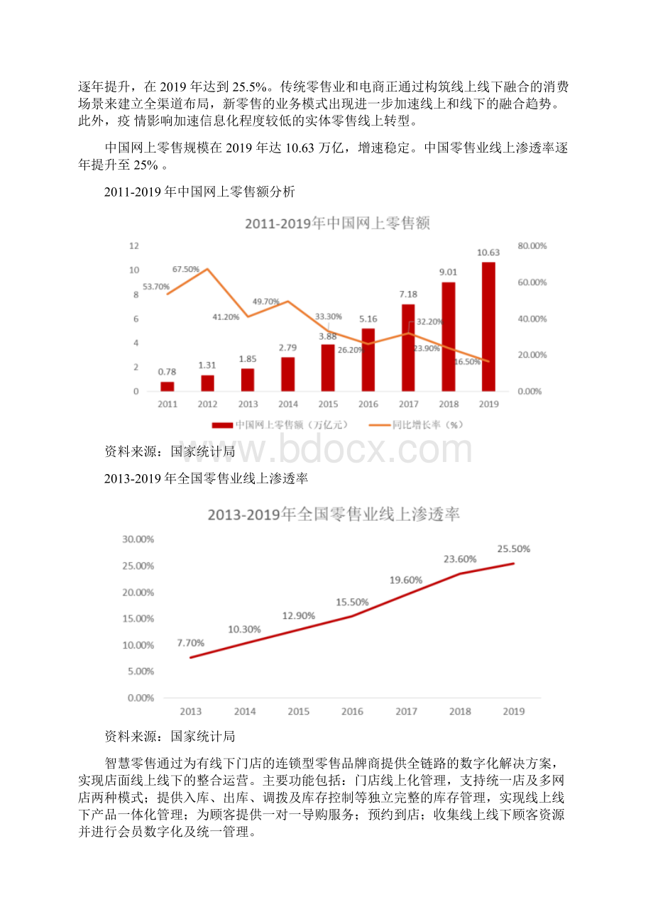 智慧零售项目可行性研究报告支持新业态新模式健康发展带动扩大就业意见.docx_第2页