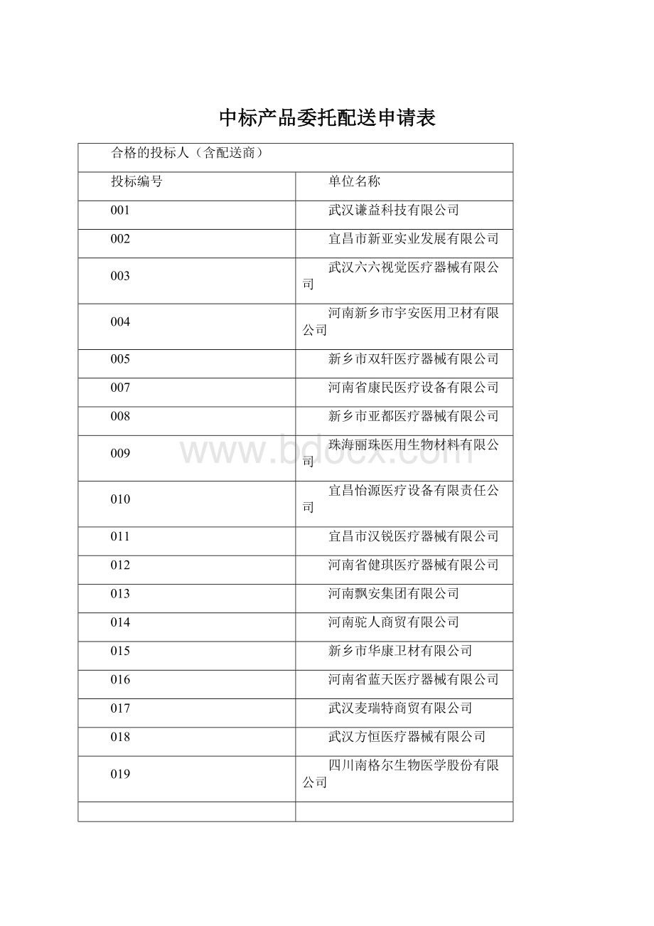 中标产品委托配送申请表Word文件下载.docx_第1页