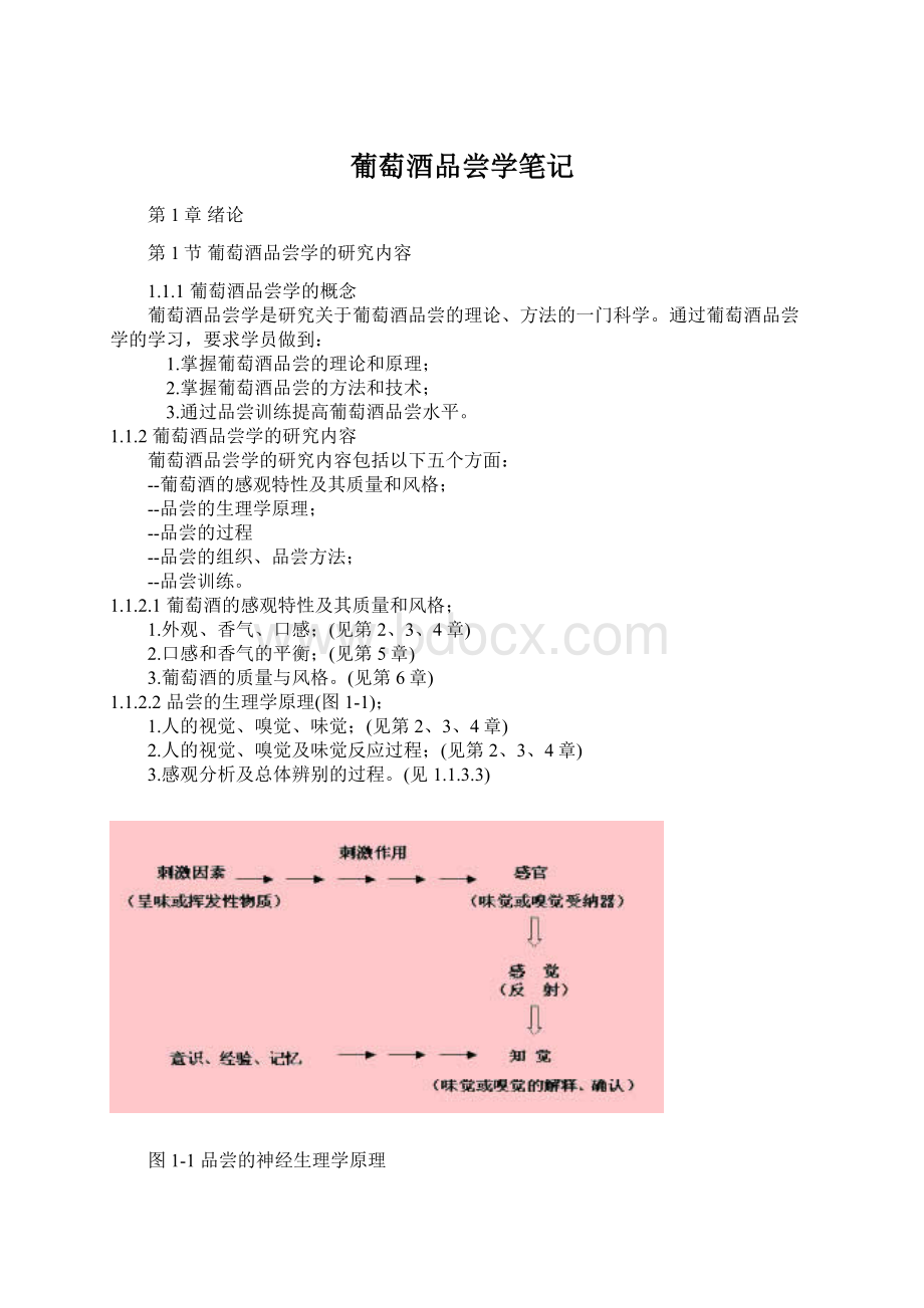 葡萄酒品尝学笔记.docx_第1页